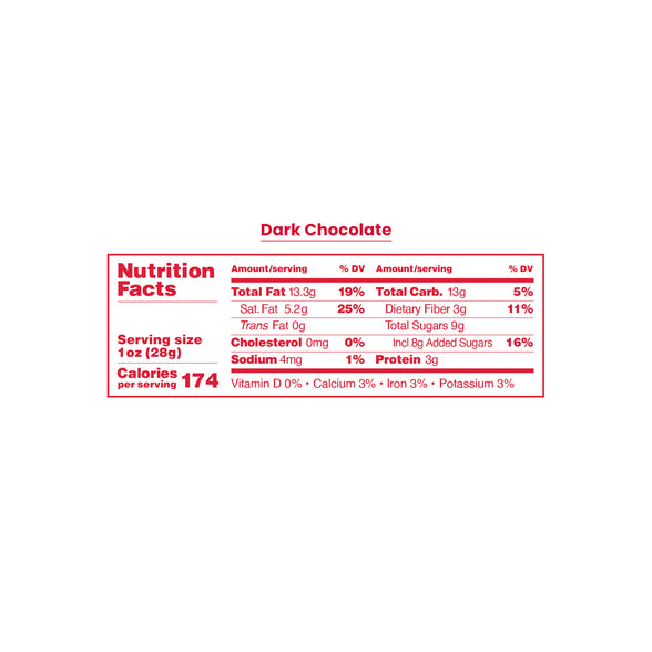 Nutrition facts for Dark Chocolate Covered Almonds.