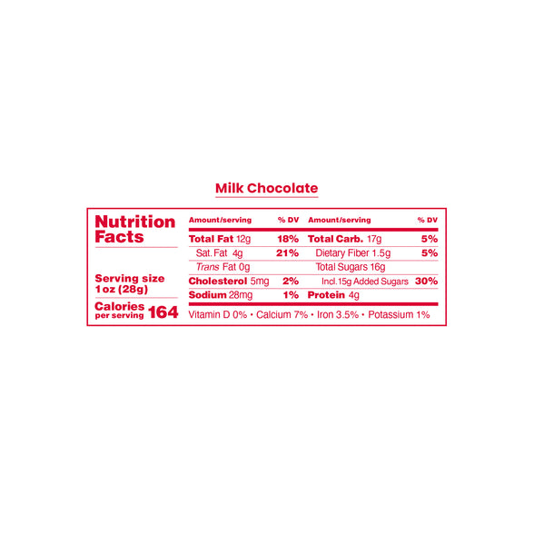 Nutrition facts for Milk Chocolate Covered Almonds.