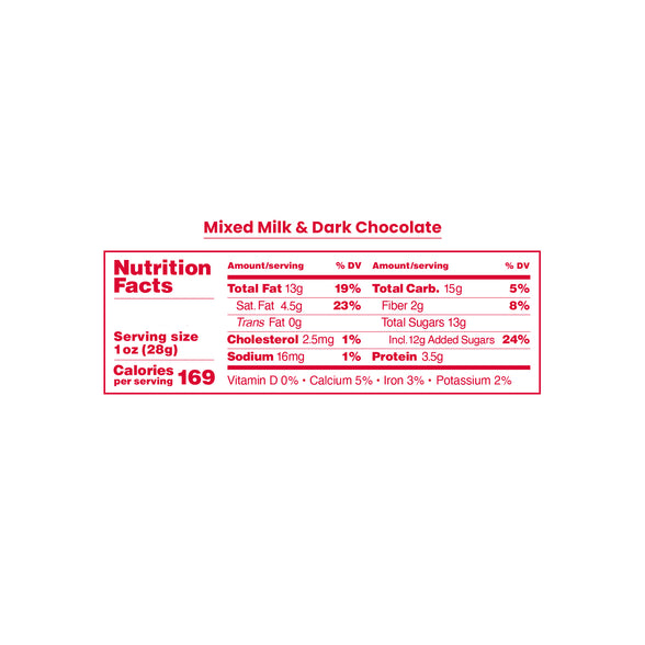 Nutrition facts for Mixed Chocolate Covered Almonds.
